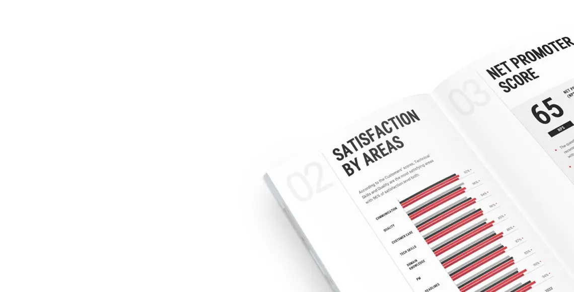 customer satisfaction report preview
