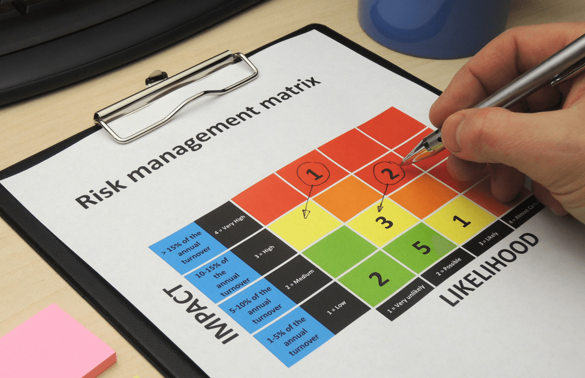 PM's Checklist - Risk Assessment Heat Map