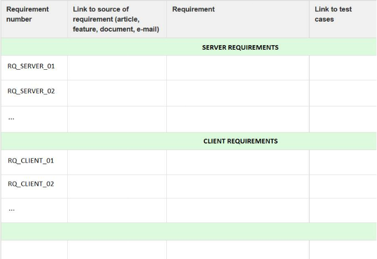 Requirements Coverage Matrix