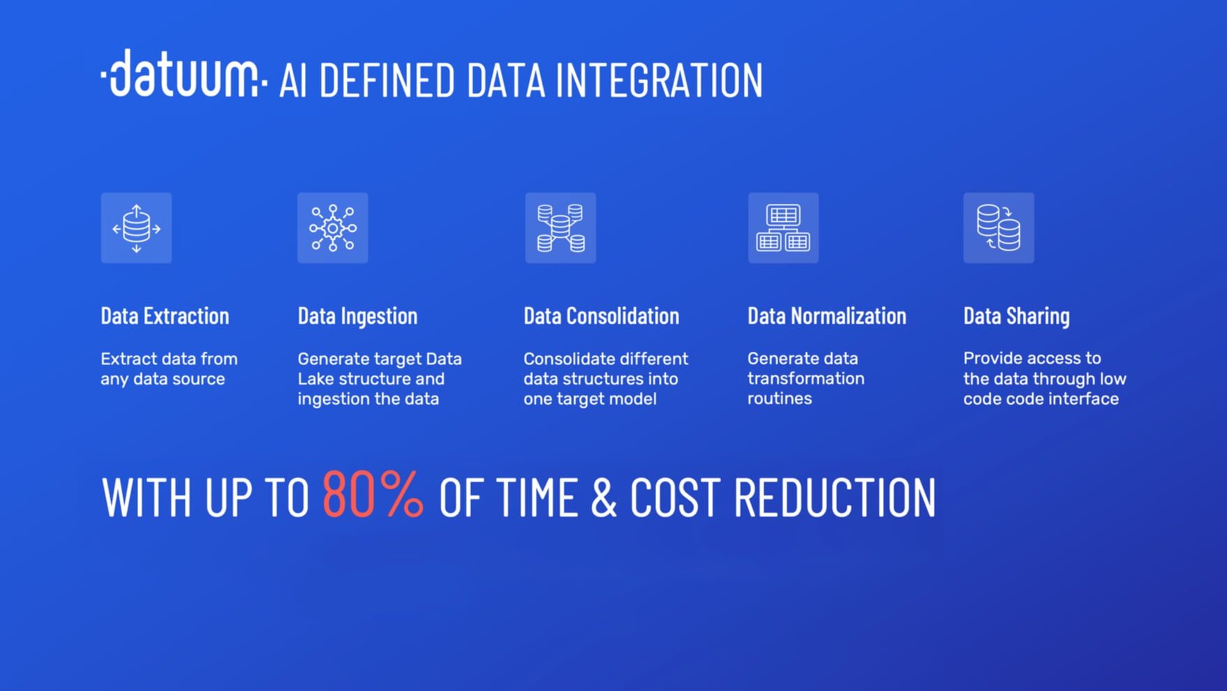 AI defined data integration