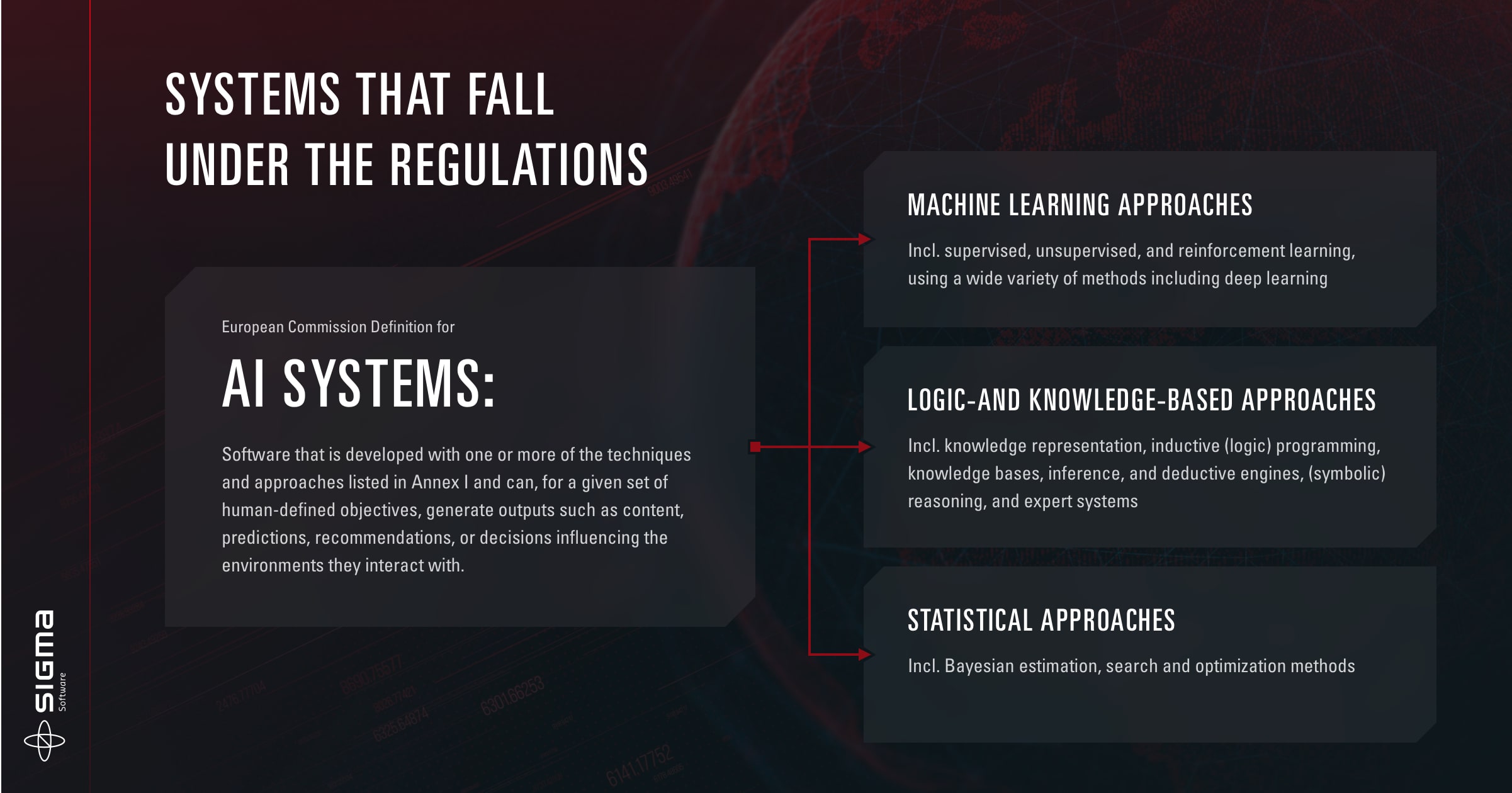 Fall under AI Act Regulation