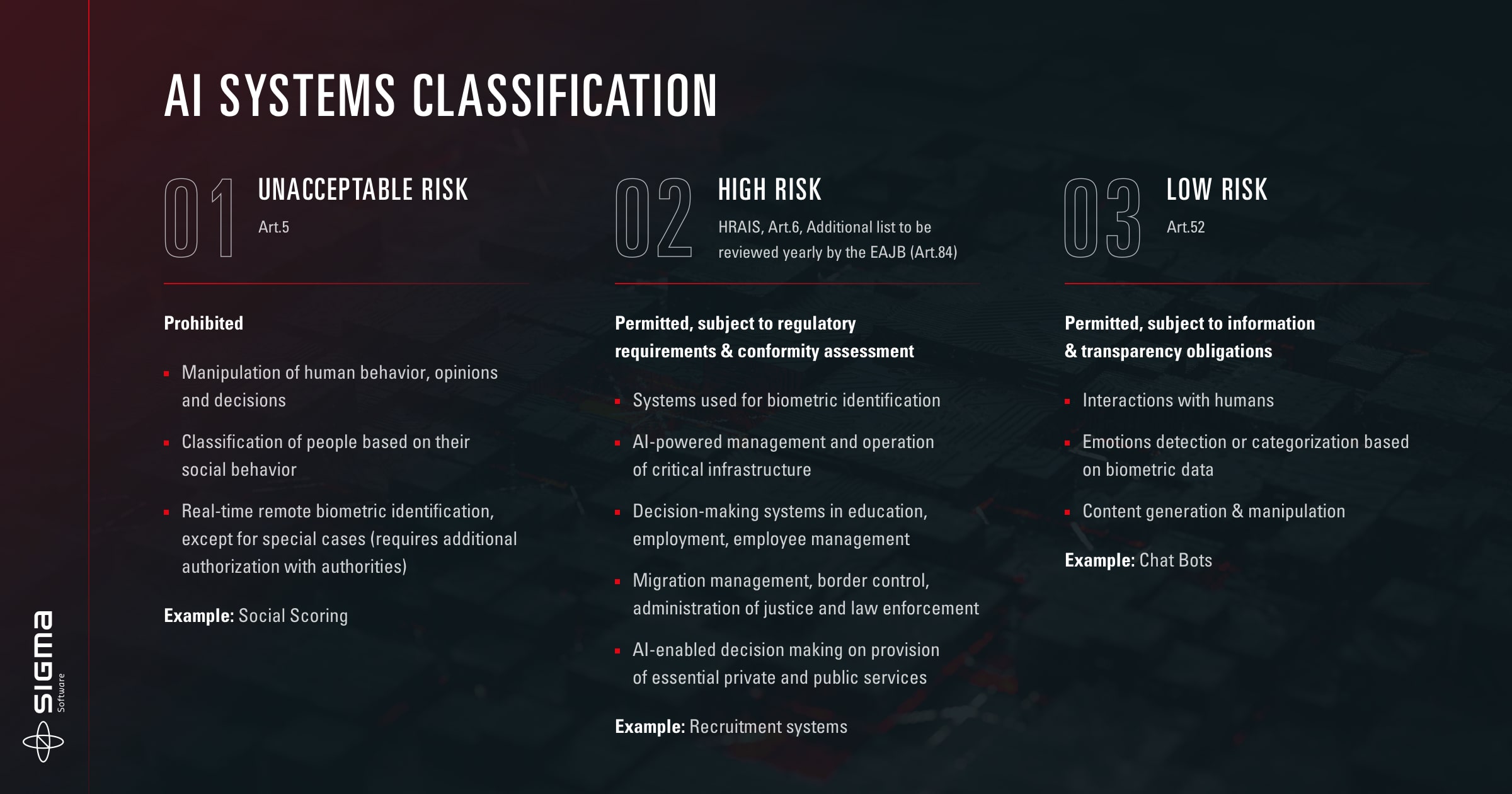 AI Systems Classification