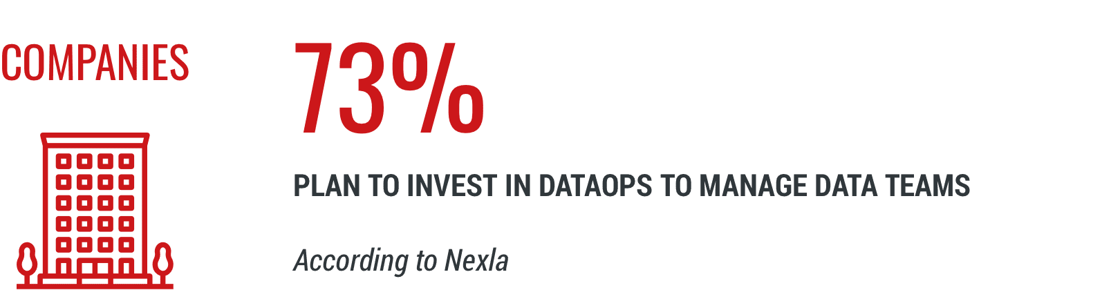 Companies plan to invest in DataOps