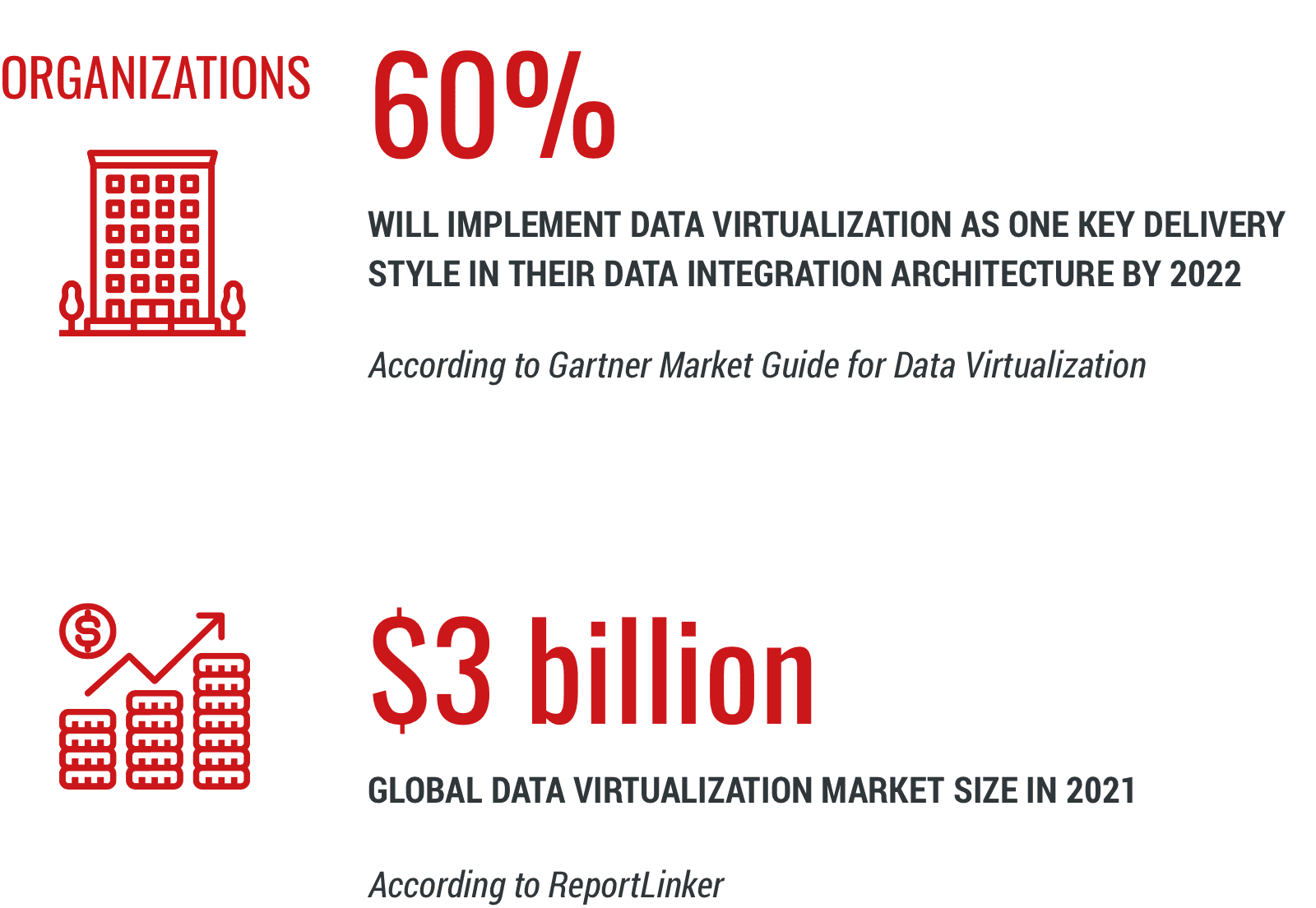 Data Virtualization