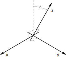 Medical Imaging - Gantry tilt explanation