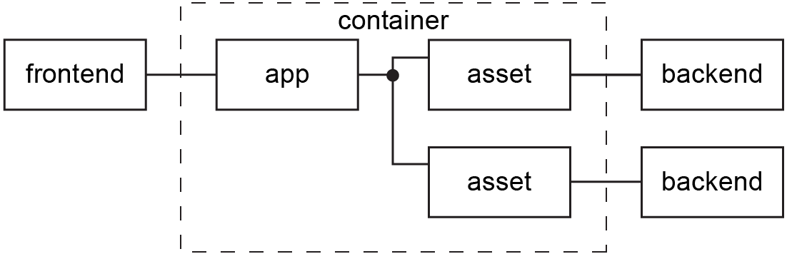 Microservices in SOA Infractructure - Infrastructural Services