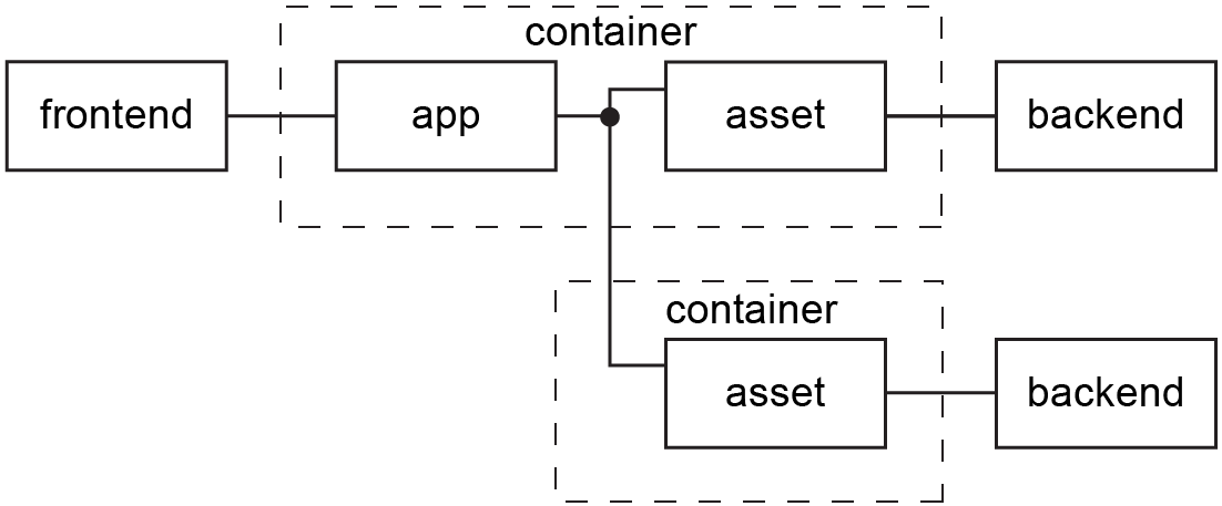 Microservices in SOA Infrastructure - Deployment