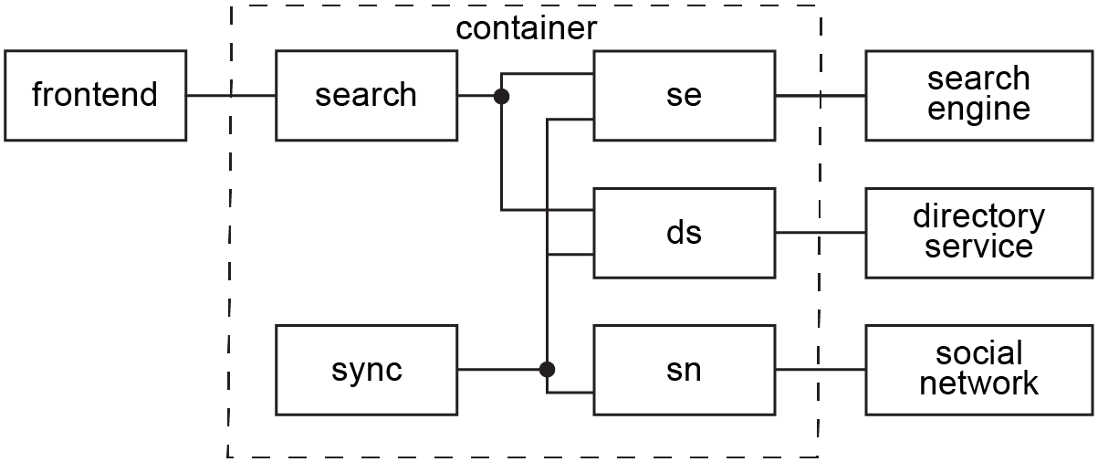 Microservices in SOA Infrastructure - Application