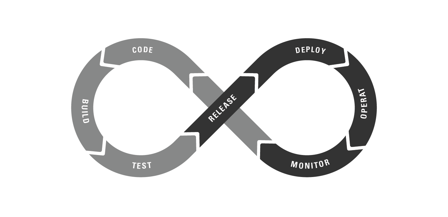 What is Devops