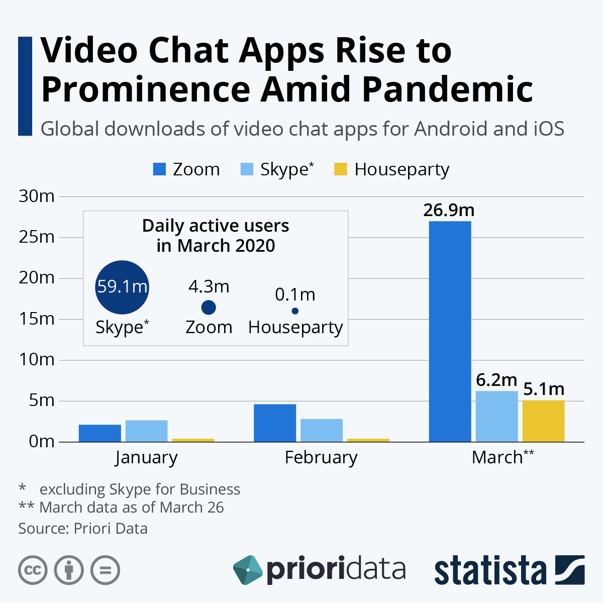 Video Chats Apps