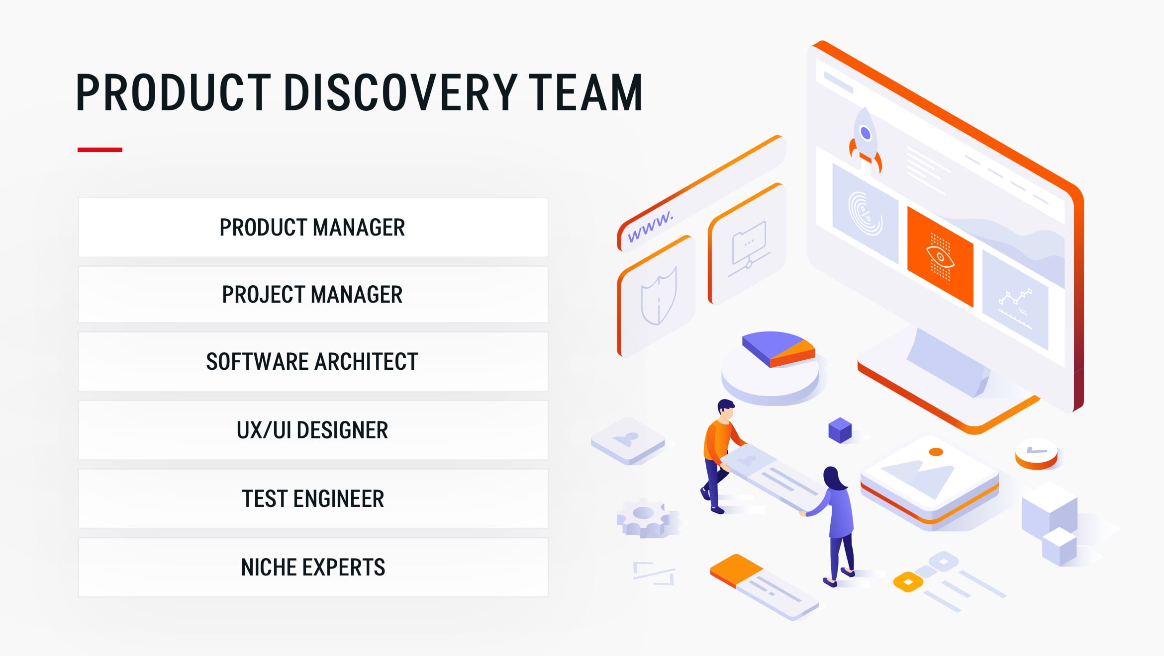 Product discovery team