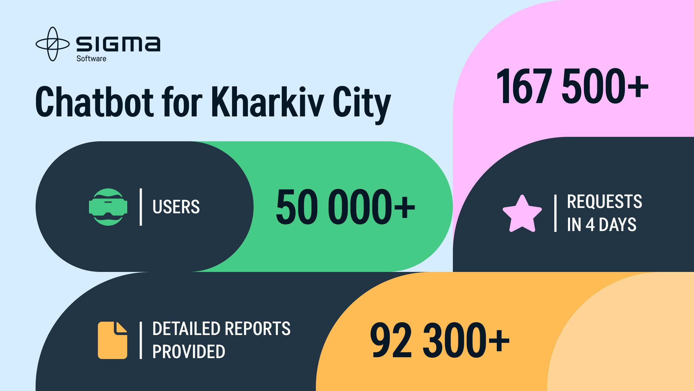 Usage of Chatbot for Kharkiv City