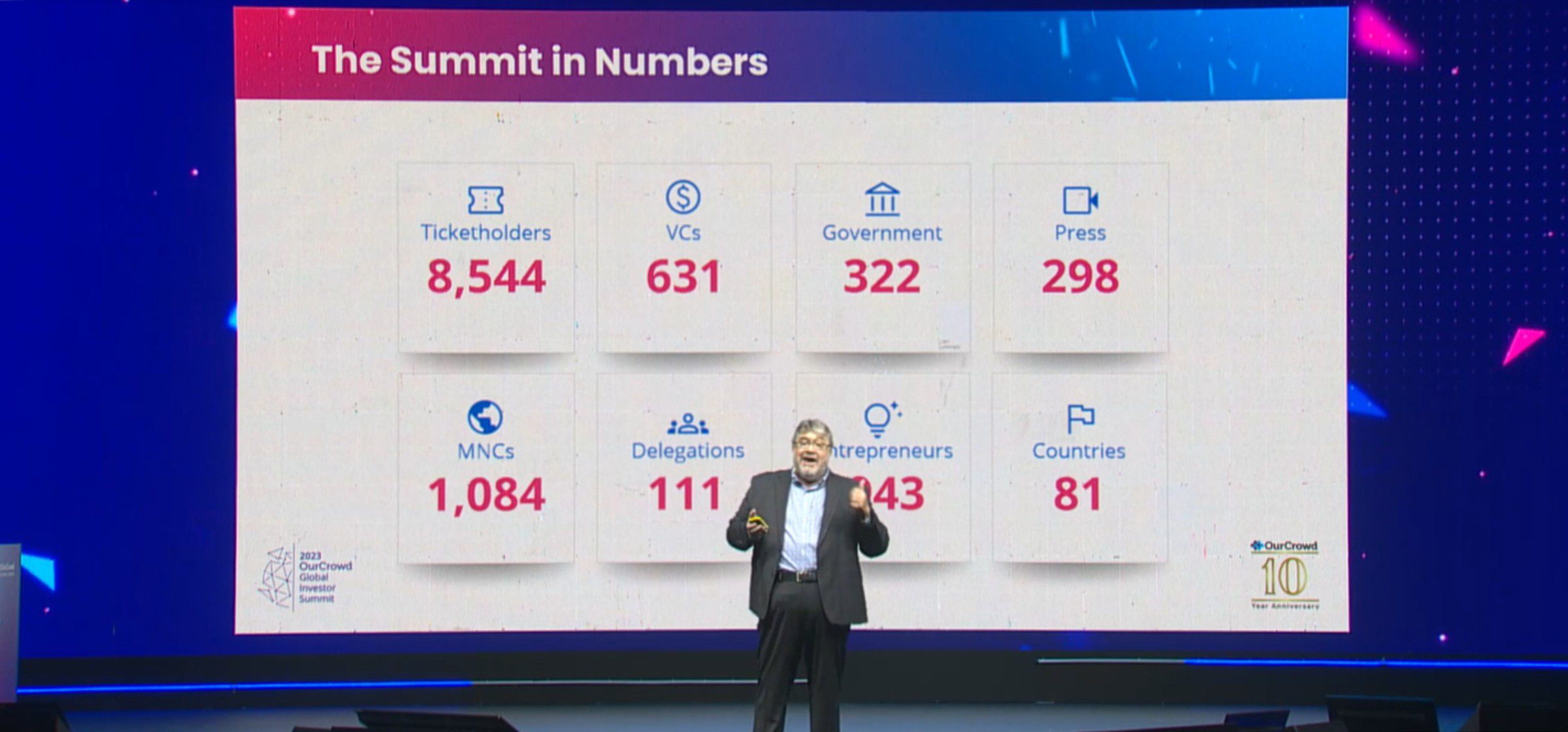 Sigma Software at OurCrowd