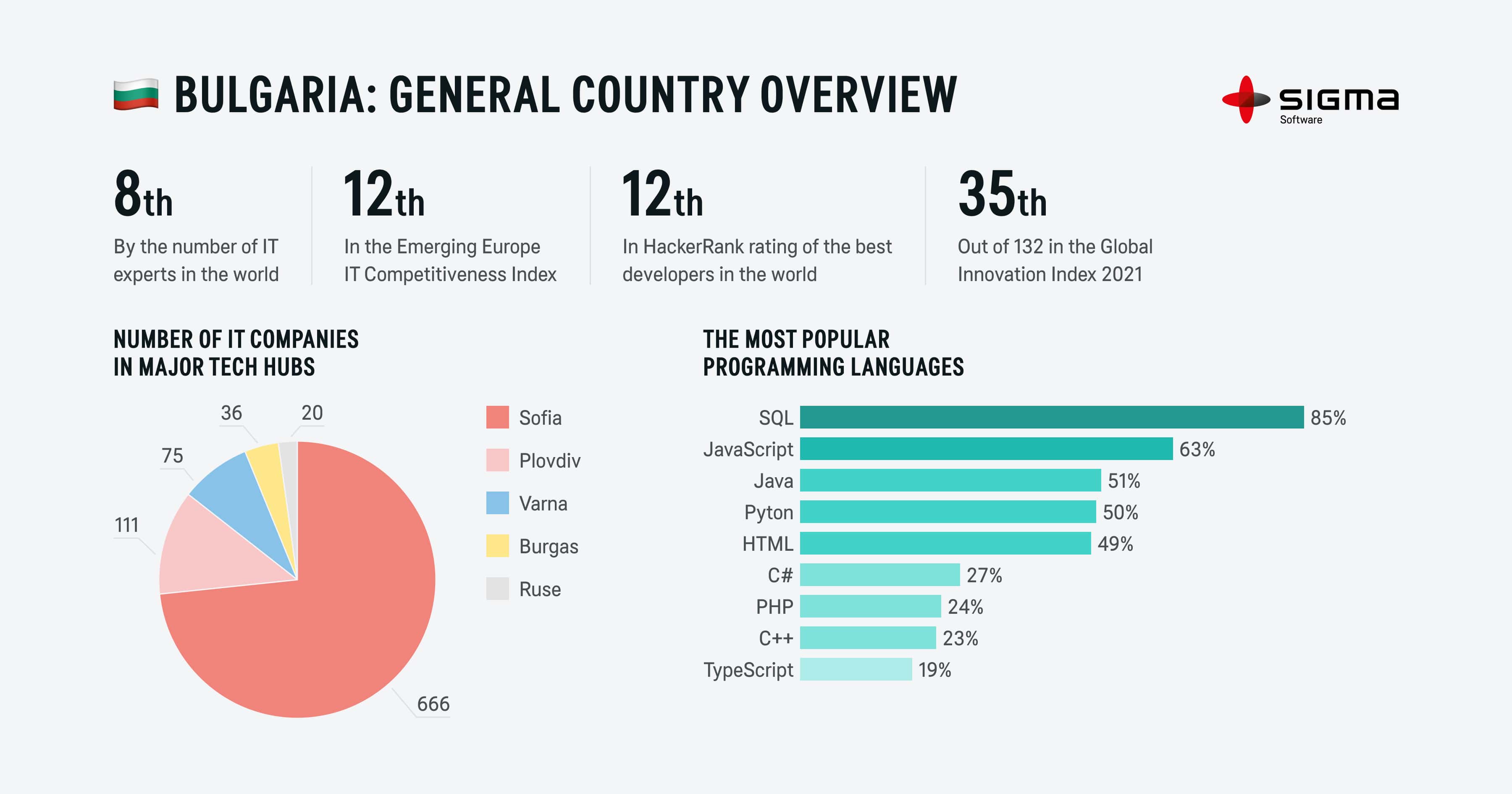 7+ Sites To Explore For Eastern Europe Software Outsourcing