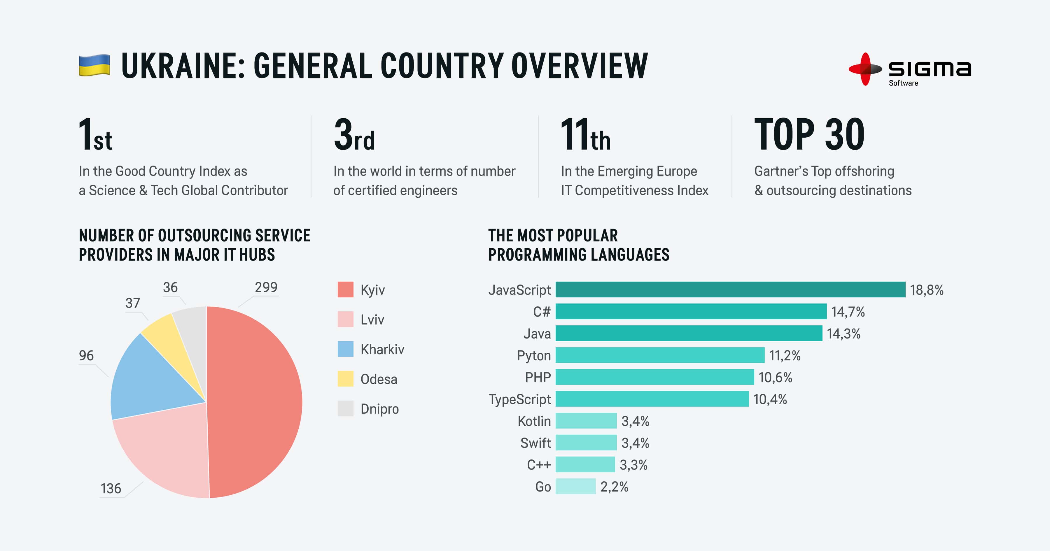 Is Armenia a Top Software Outsourcing Country? - Top Digital Agency