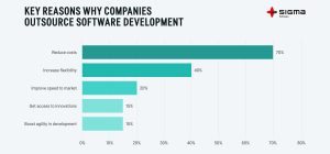 Key Reasons Why Companies Outsource Software Development