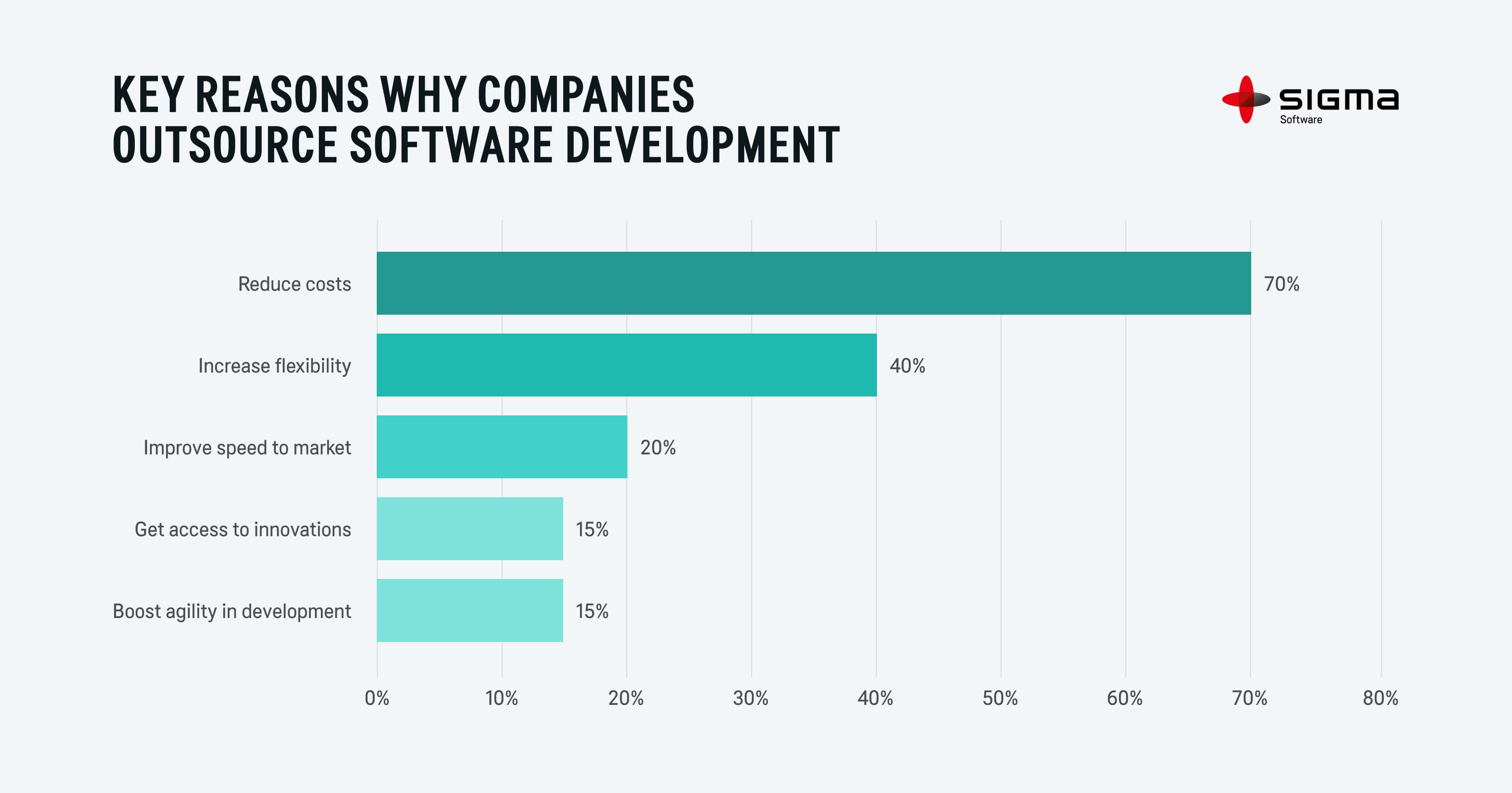 Key Reasons Why Companies Outsource Software Development