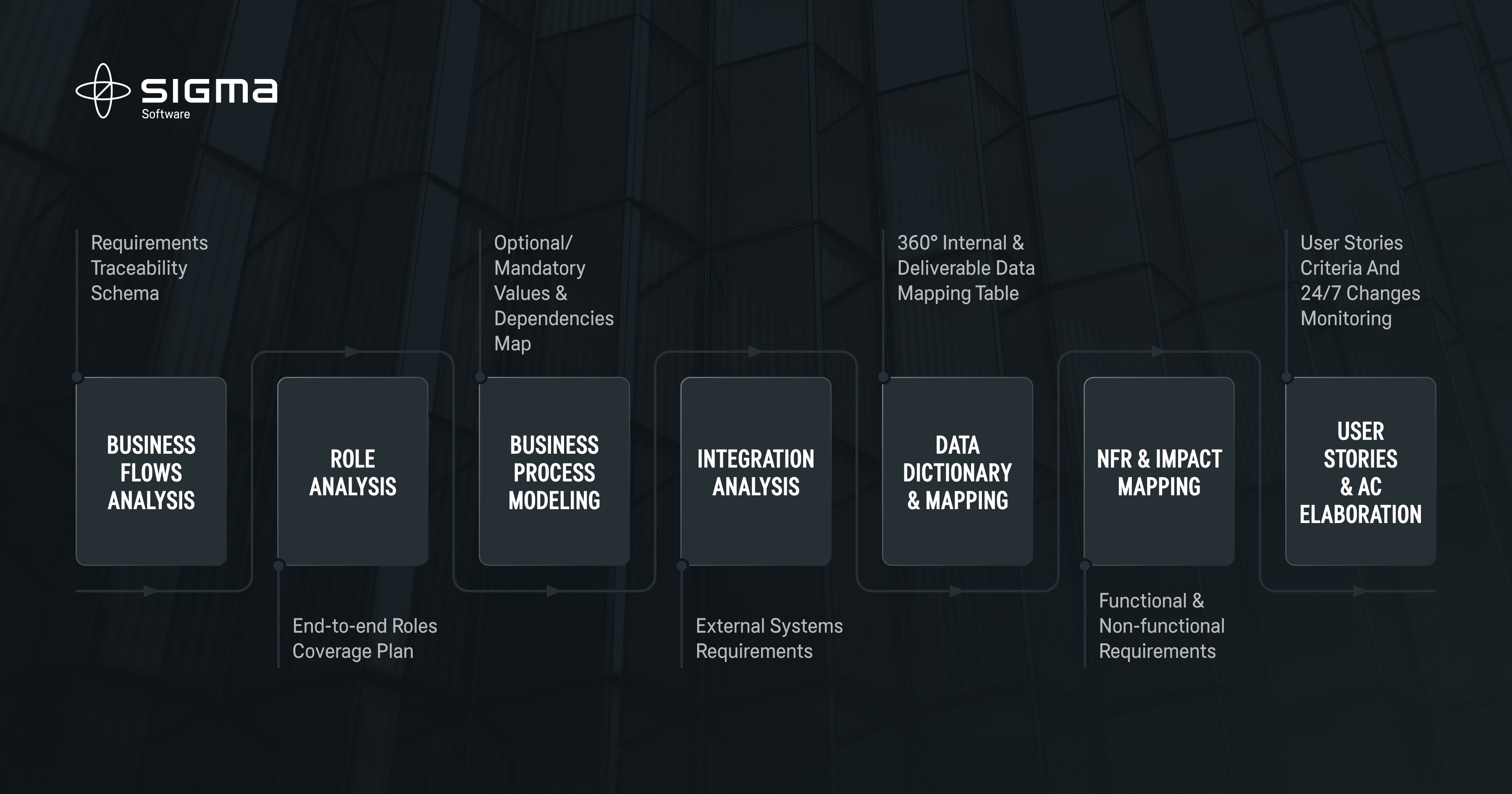 Business Analysis Techniques Applied