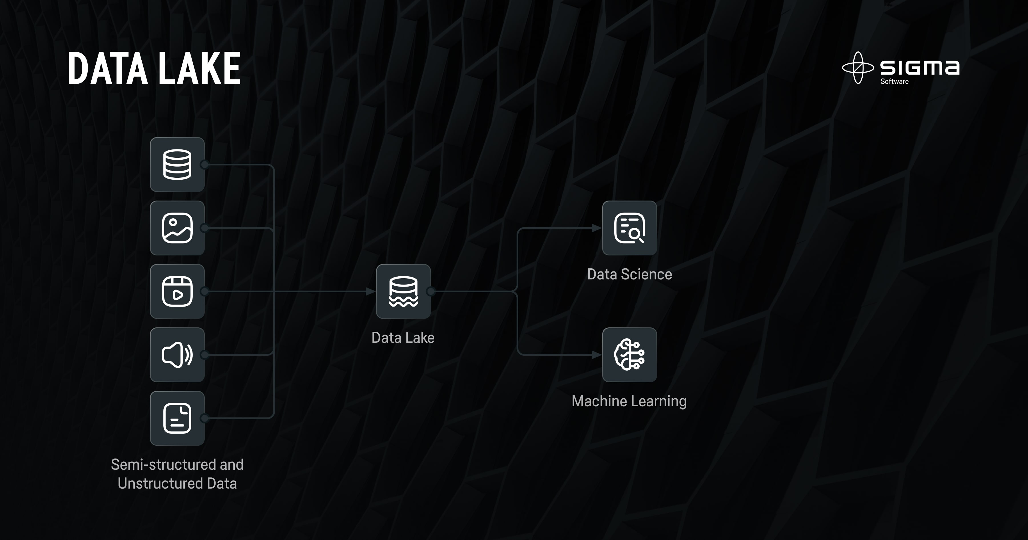 Data Lake Architecture