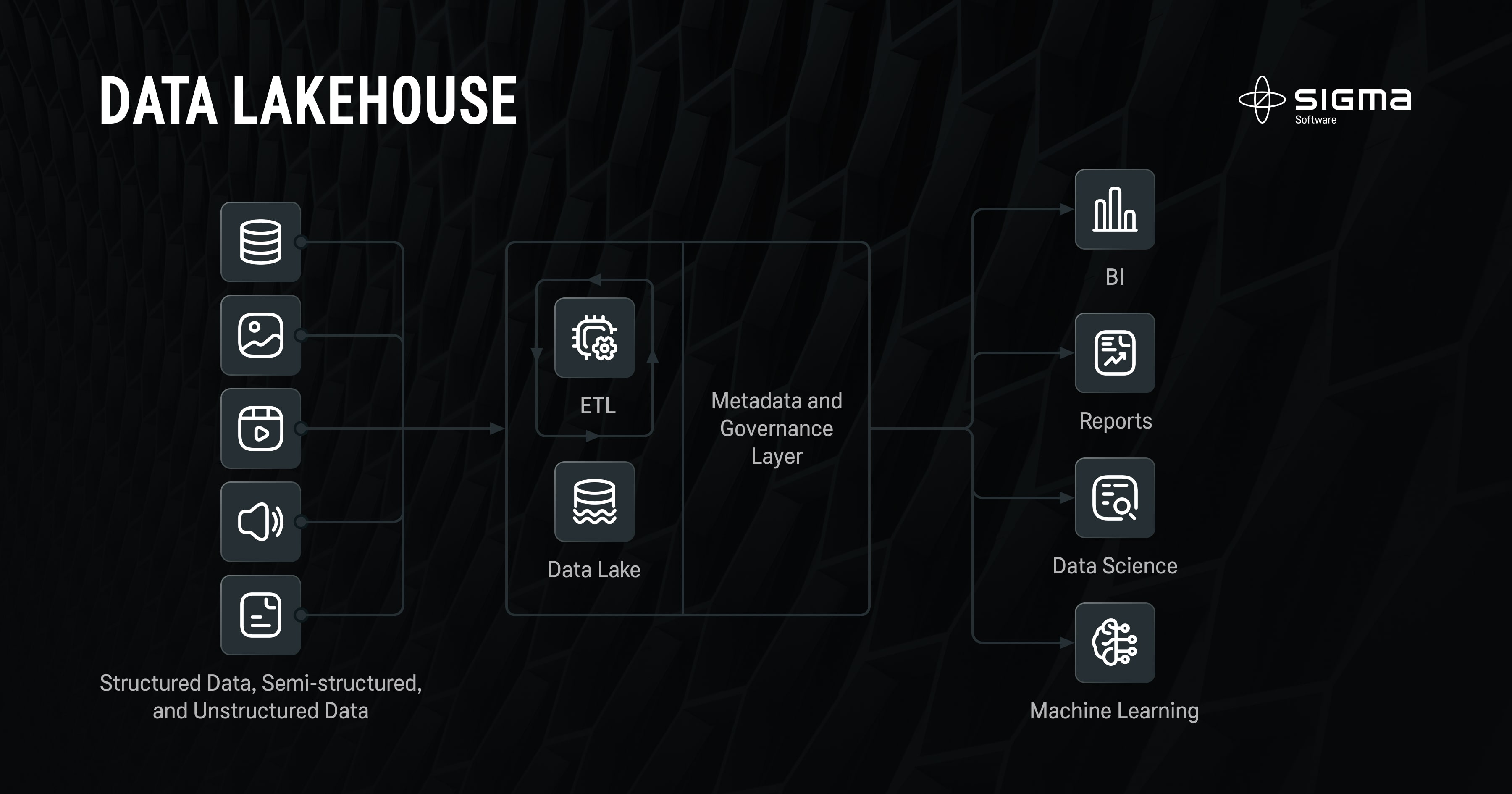Data Lakehouse Architecture