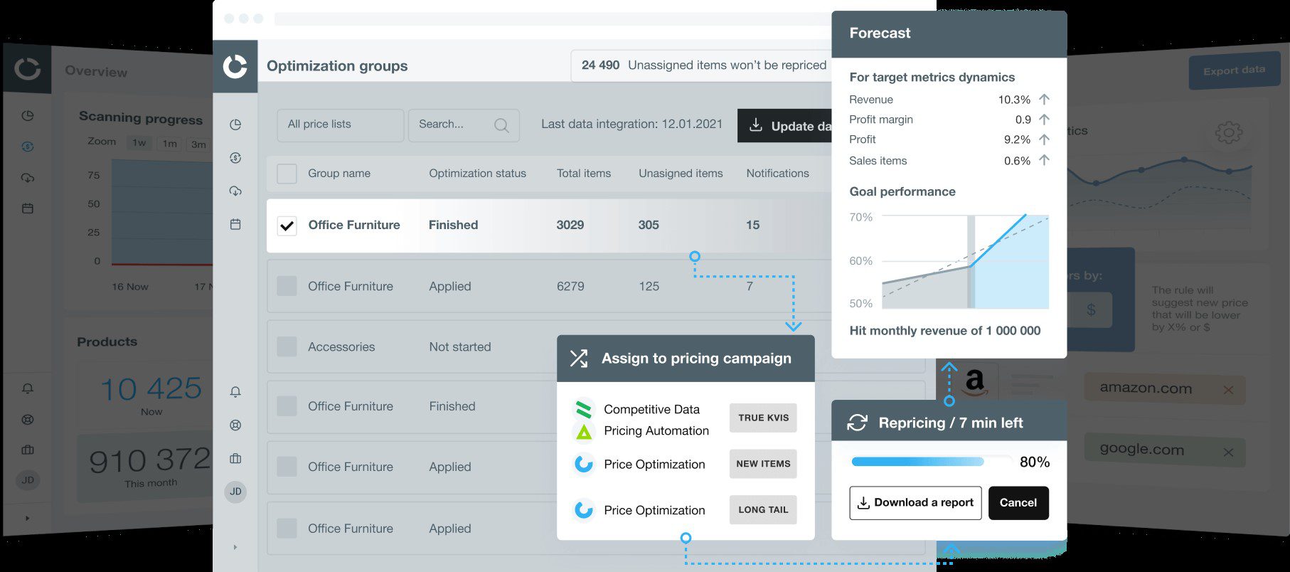 AI-price optimization Competera