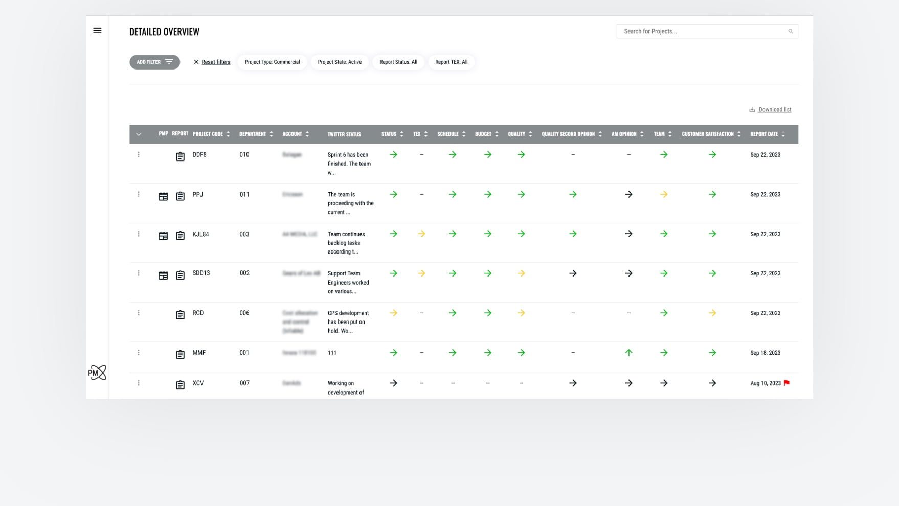 Assess the whole portfolio status in a unified dashboard