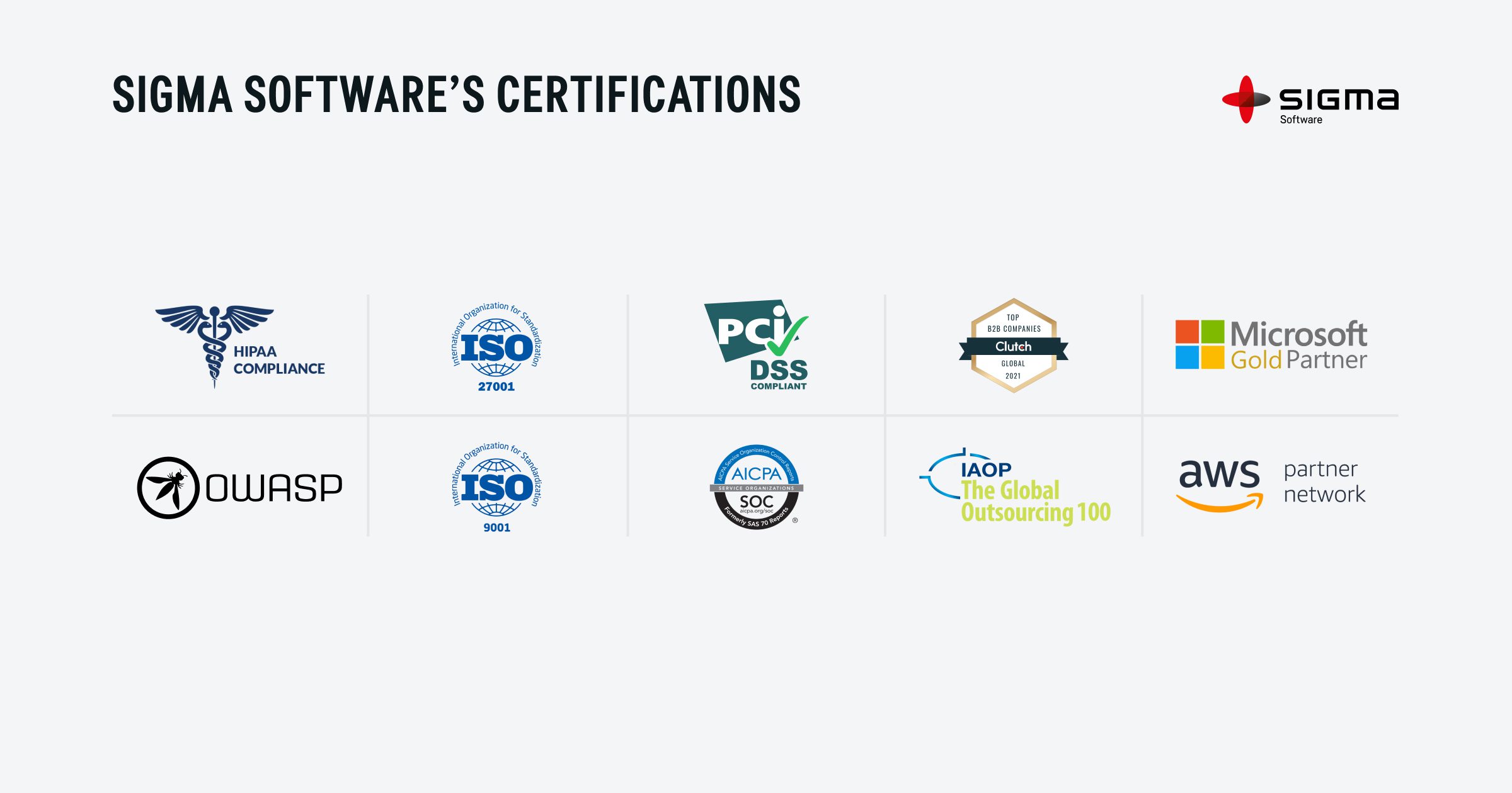 Sigma Software's Healthcare Certifications