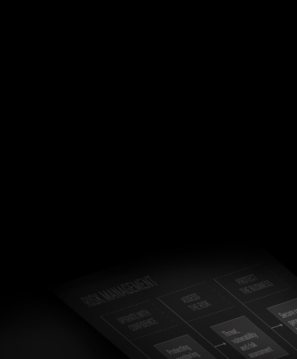 Fragment of Software Development Risk Management Scheme