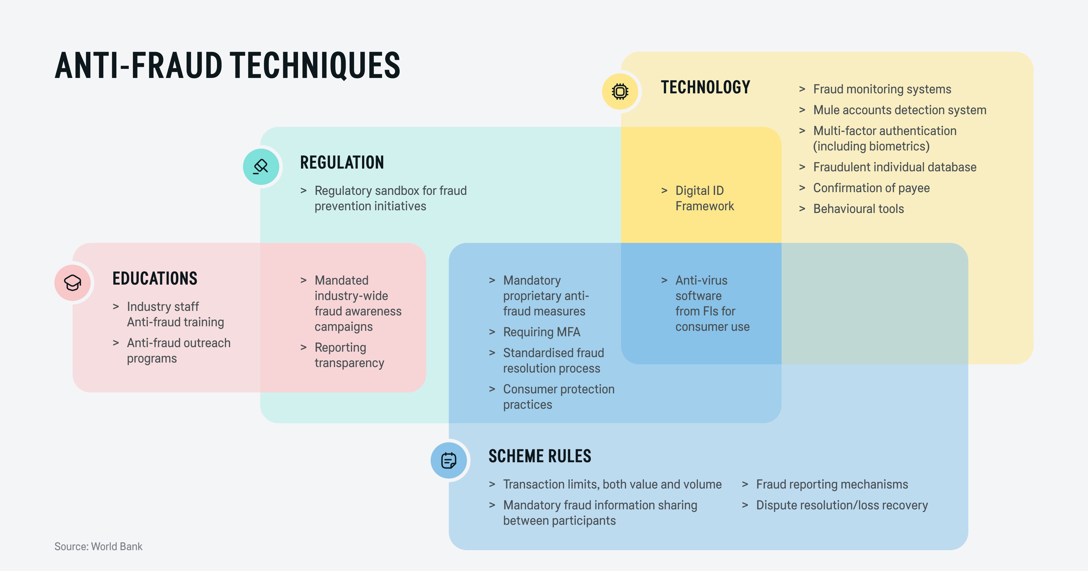 Beyond the hype: What the financial sector needs to accelerate digital revenues