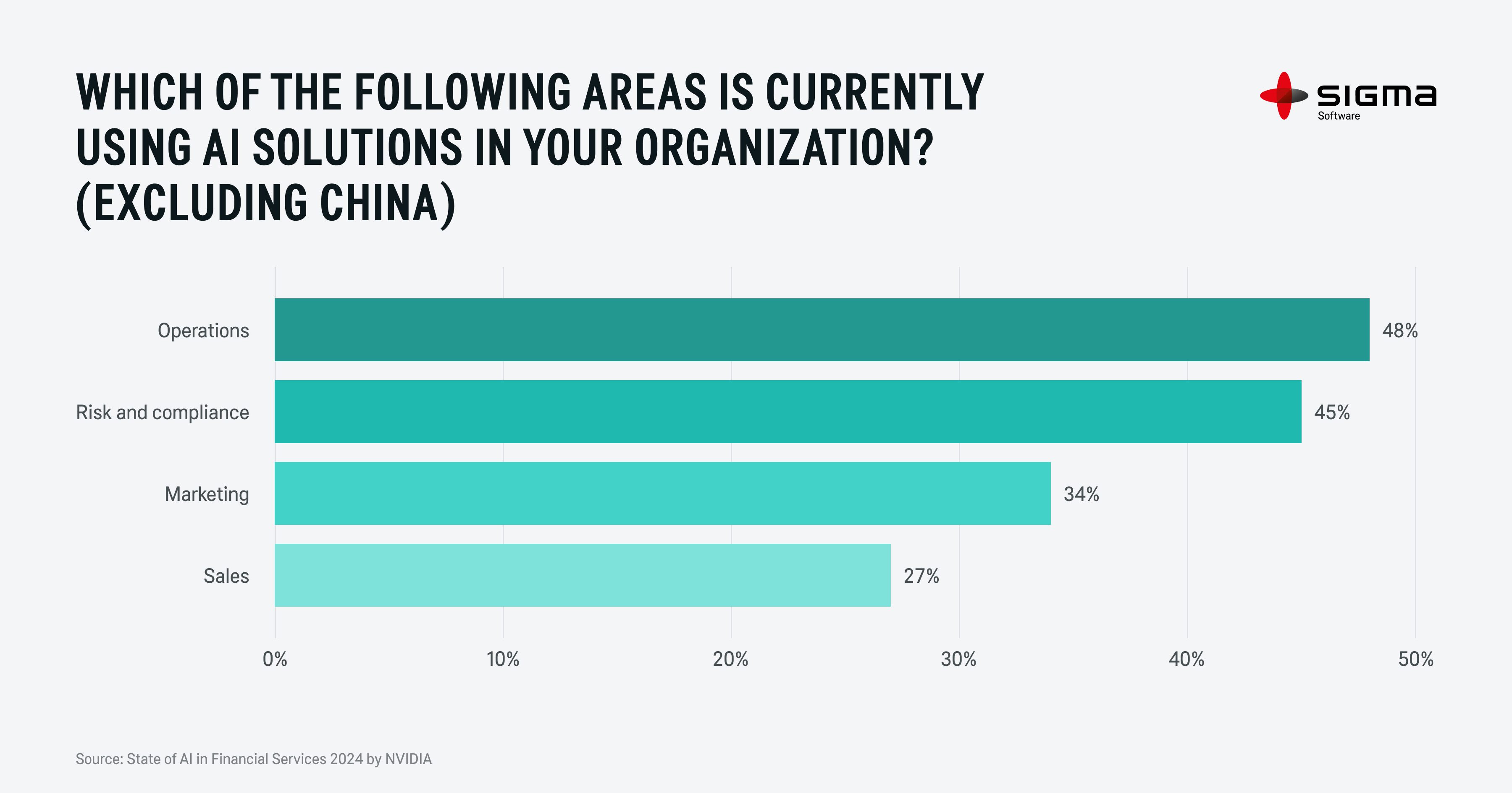 Charting the tomorrow: A roadmap for financial product innovation