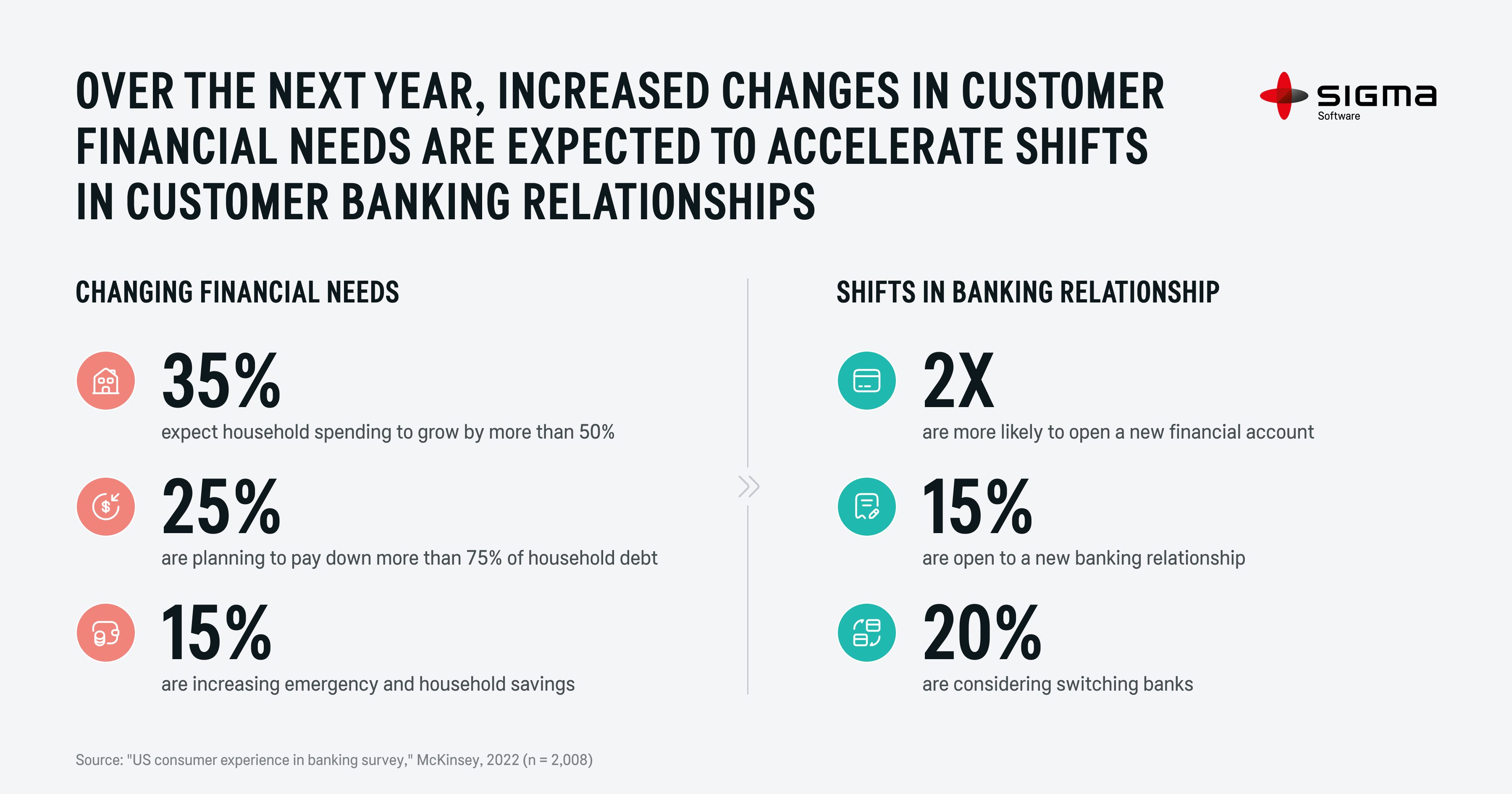 The roadmap to digital excellence: How to level-set tech investments with profitability