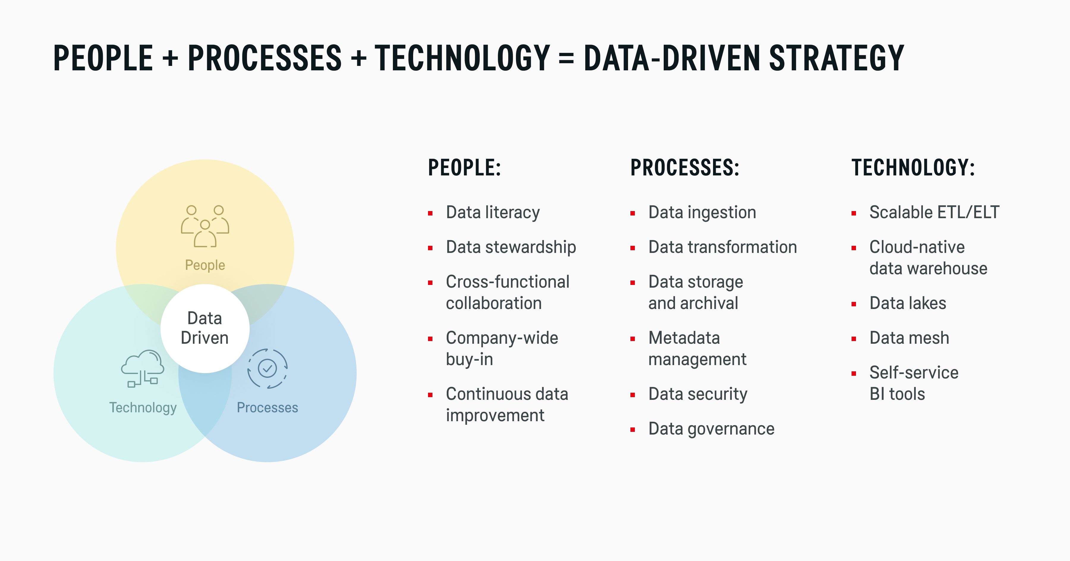 People-processes-technology triangle of effective data management