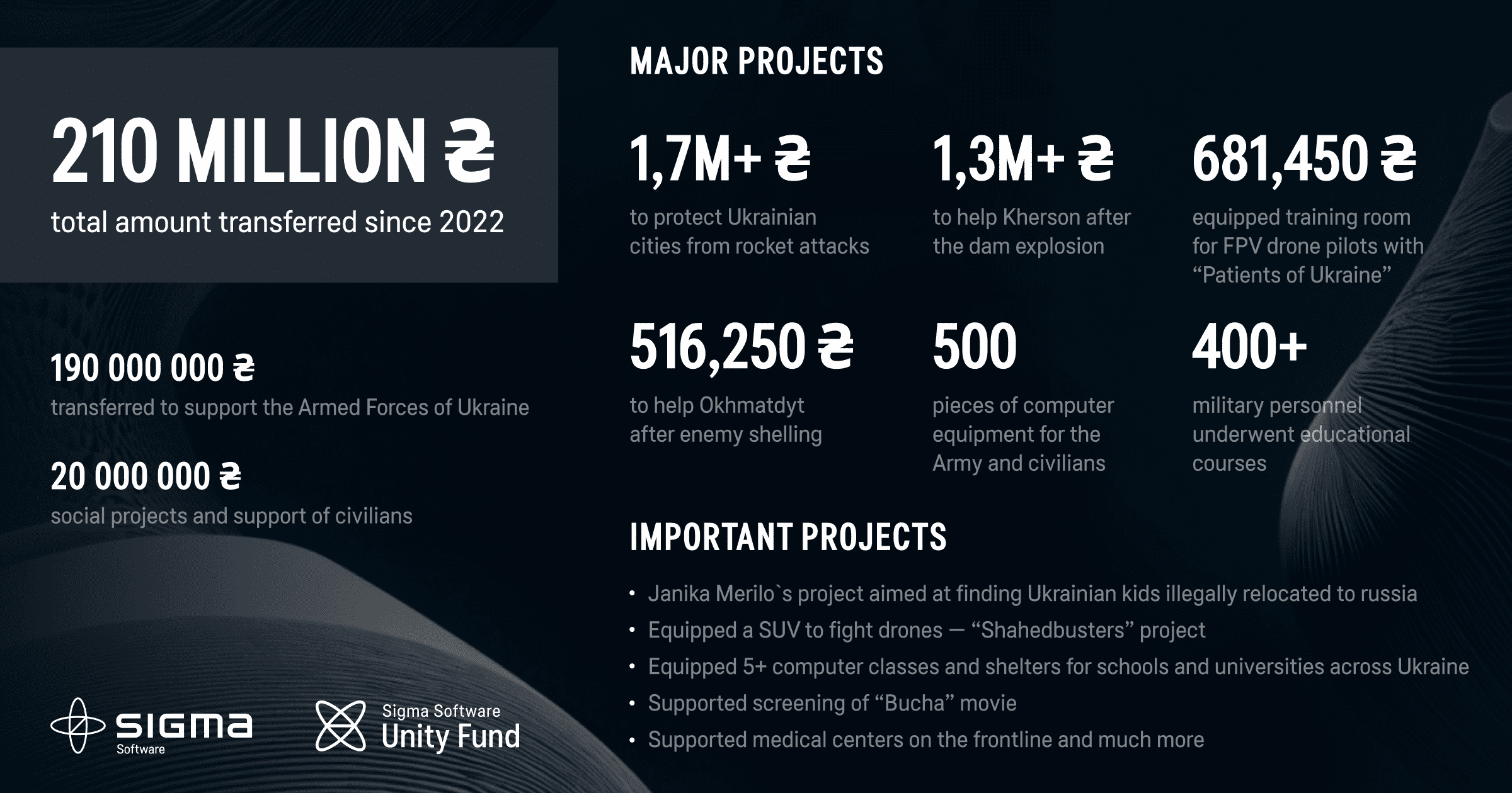 Sigma SOftware Unity Fund Results