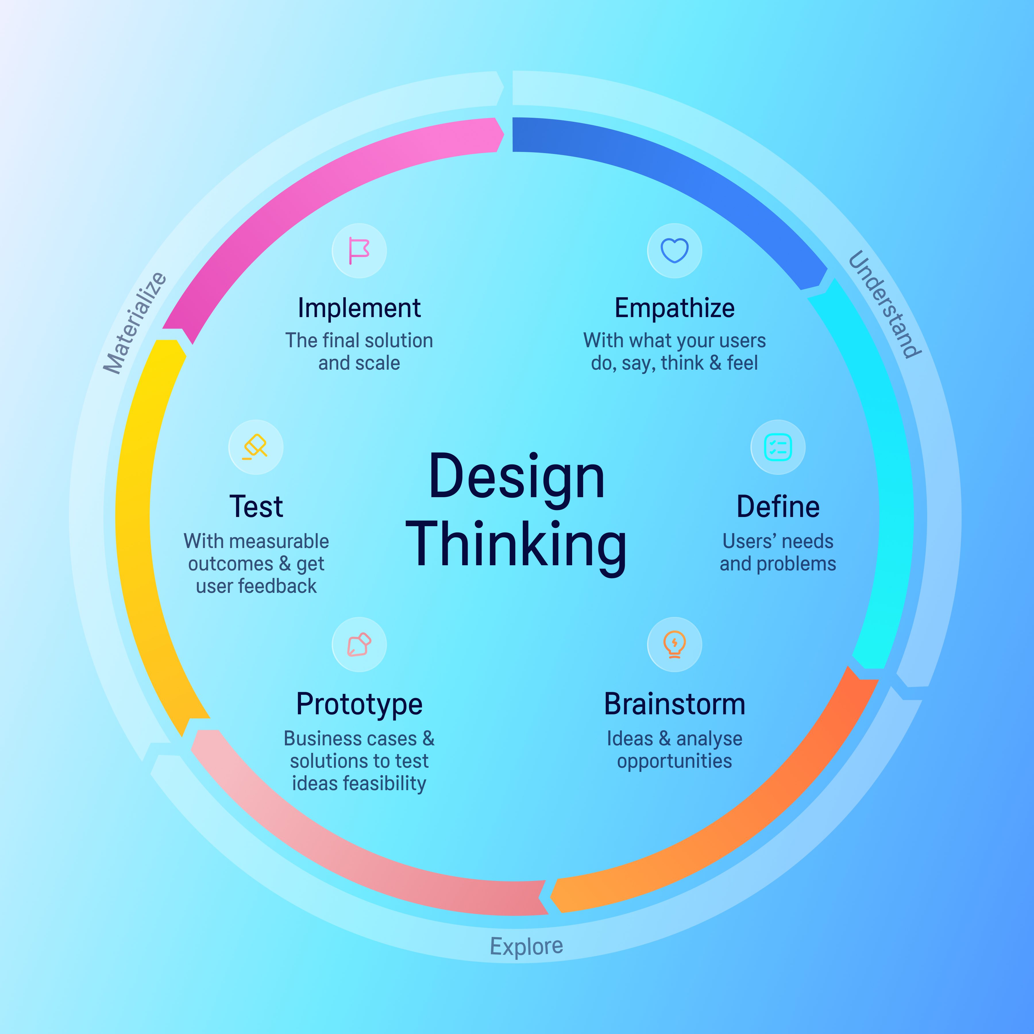 Design Thinking in Data Platform Development