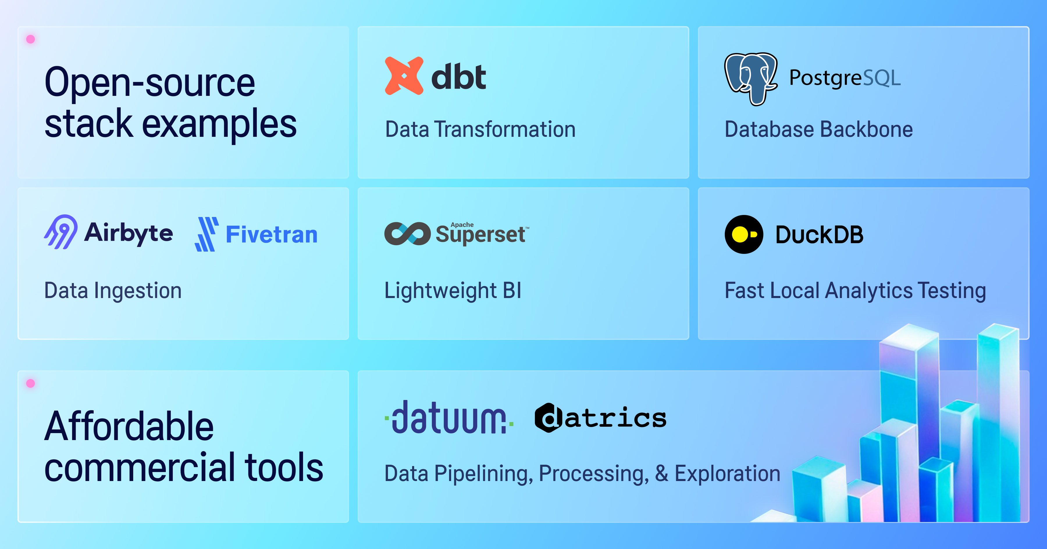 Open-source tools for data products development