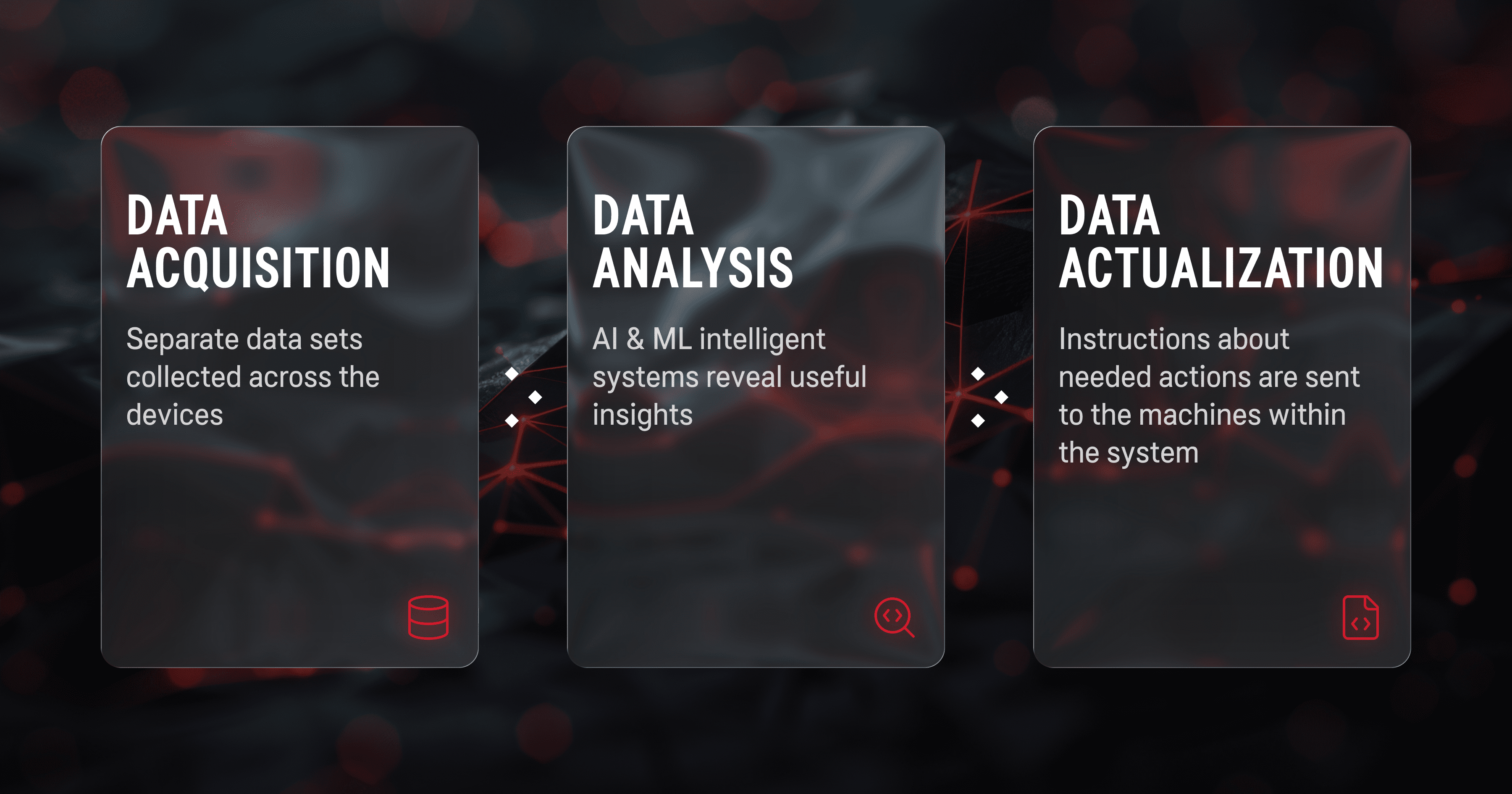Smaty Factory Data Move