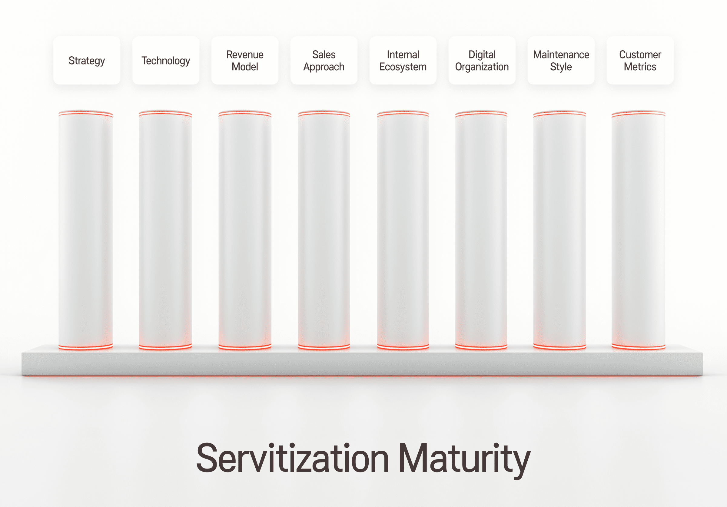8 Pillars of Servitization Backbone