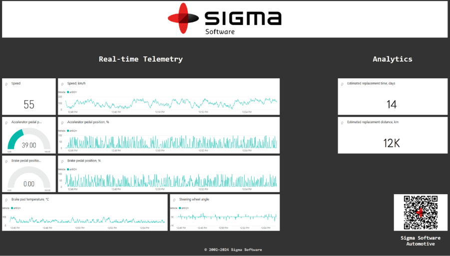 A live dashboard displaying predicted brake pad wear over time