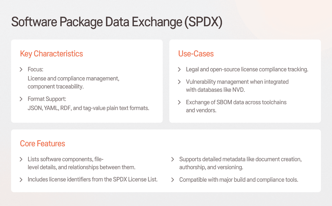SBOM - Software Package Data Exchange 