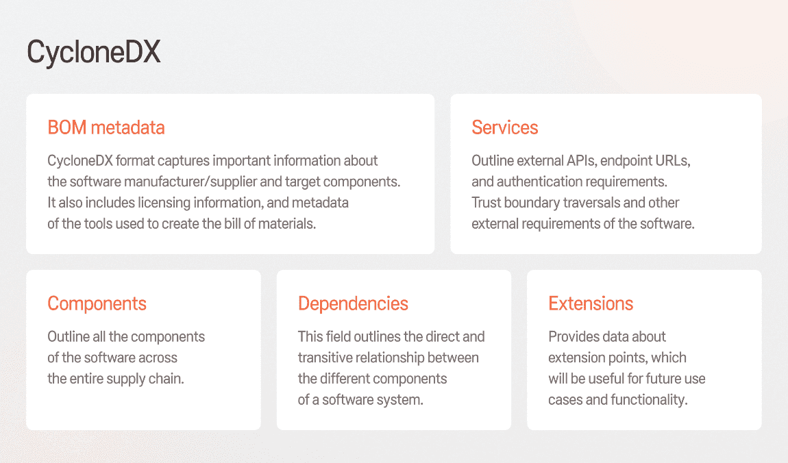 CycloneDX description