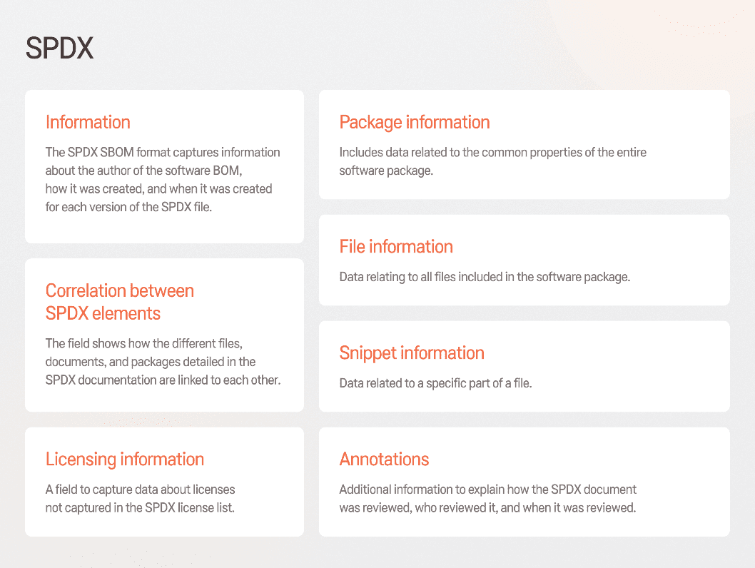 Choosing SPDX format