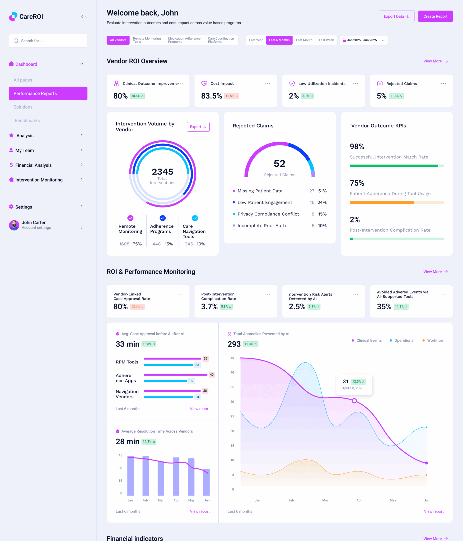 Custom Value-Based Care Analytics Platform