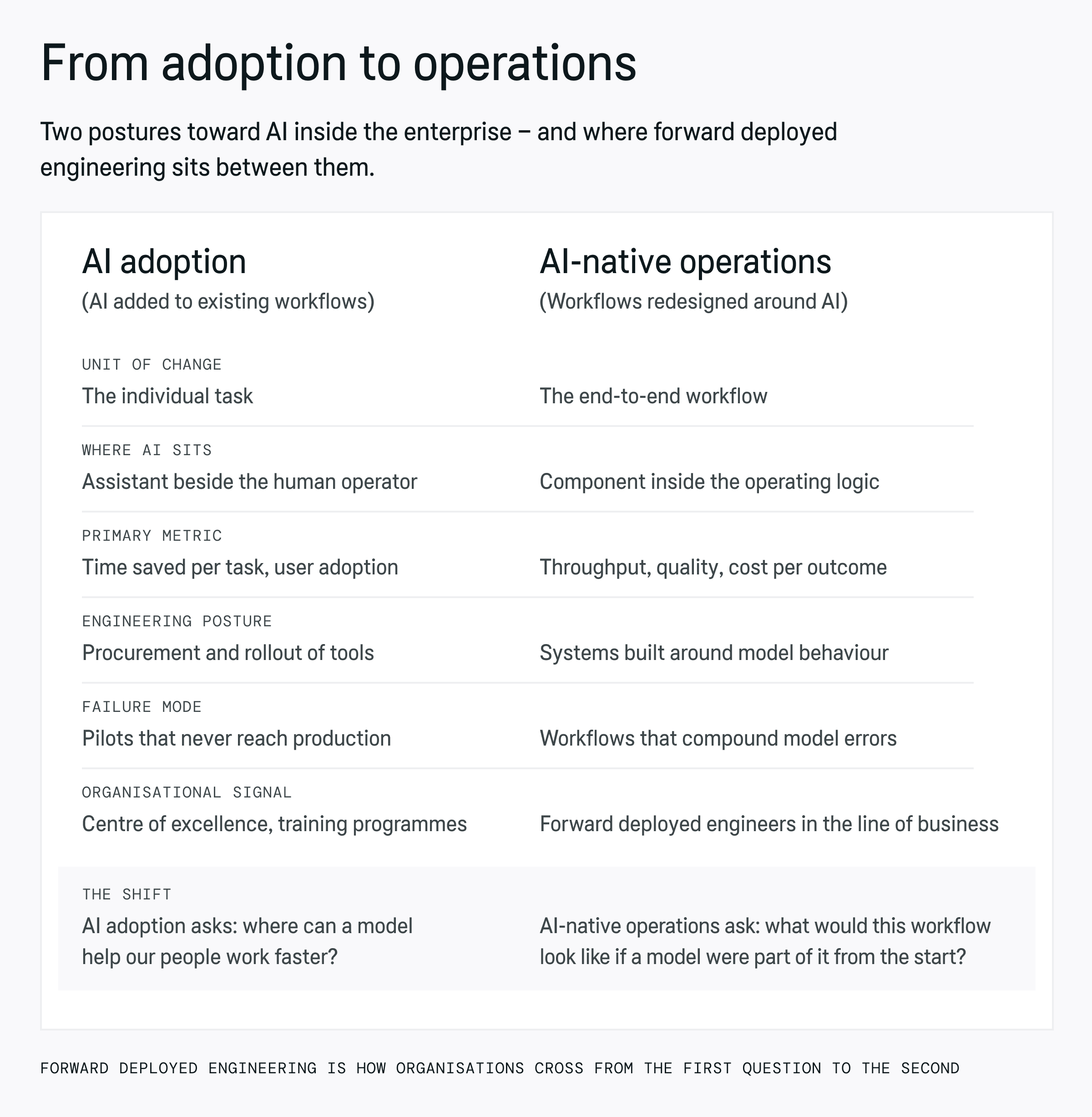 From adoption to operations