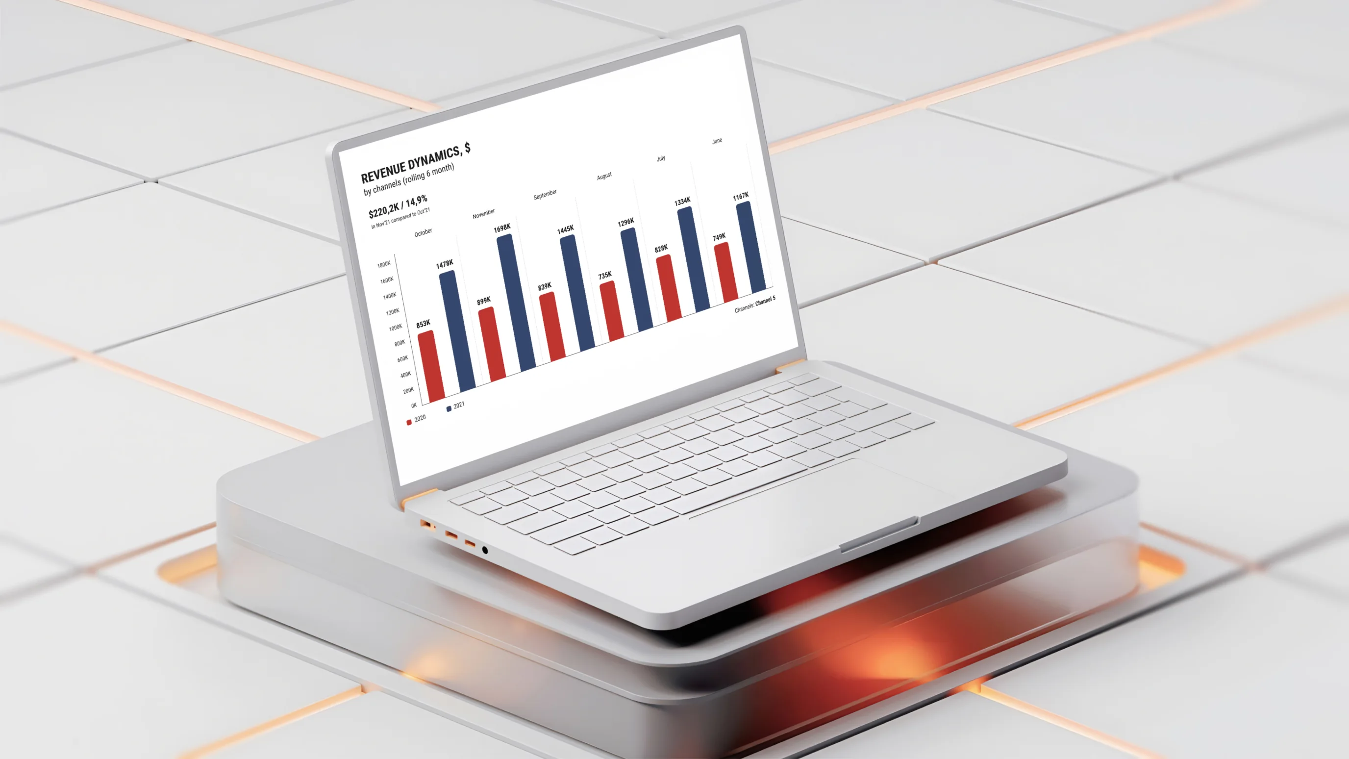 Development of an analytics system that collects data from different sources