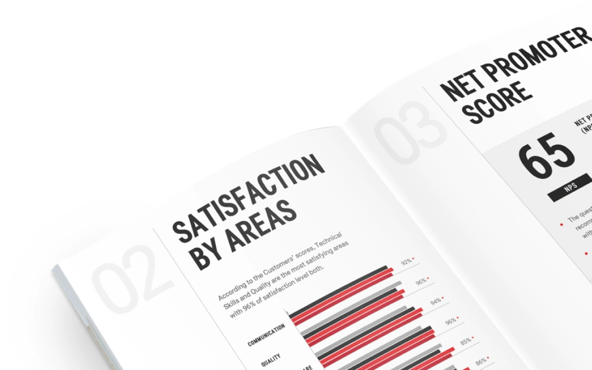 Customer Satisfaction Survey 2022