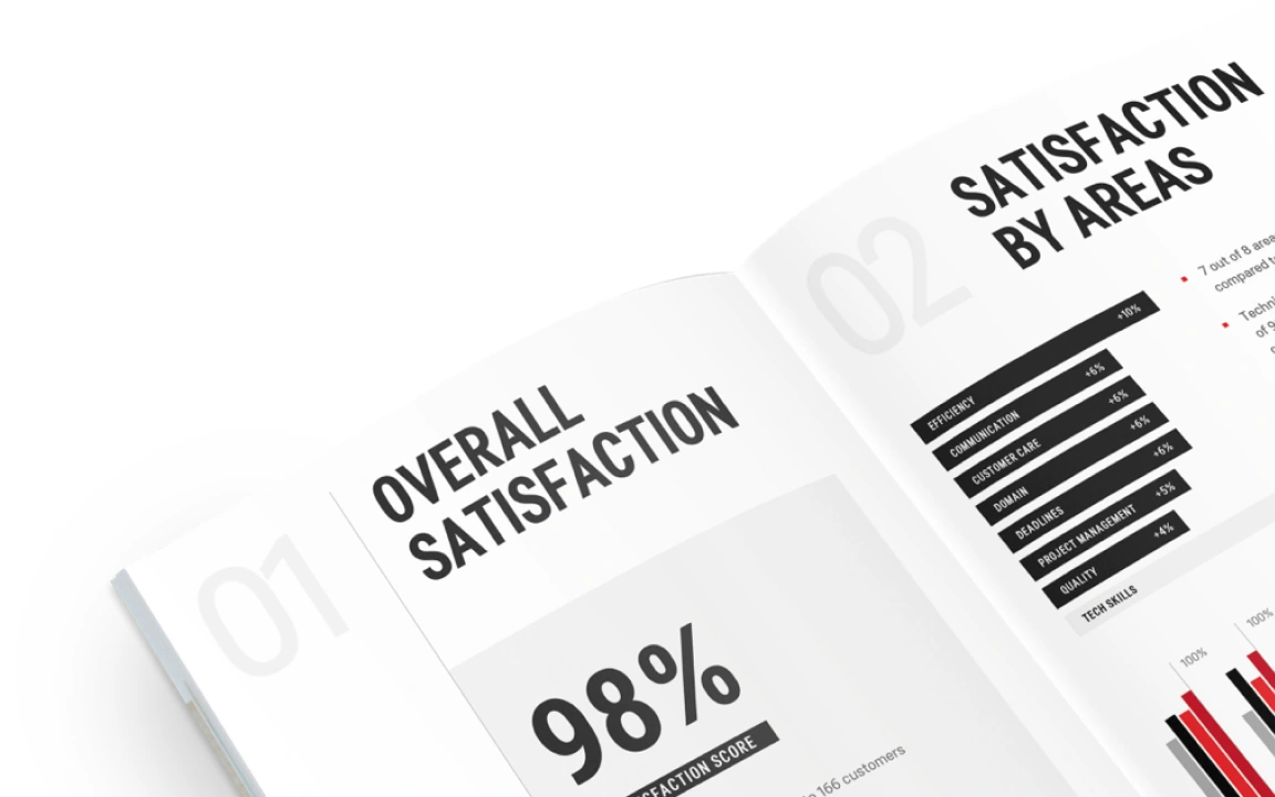Customer Satisfaction Survey 2023