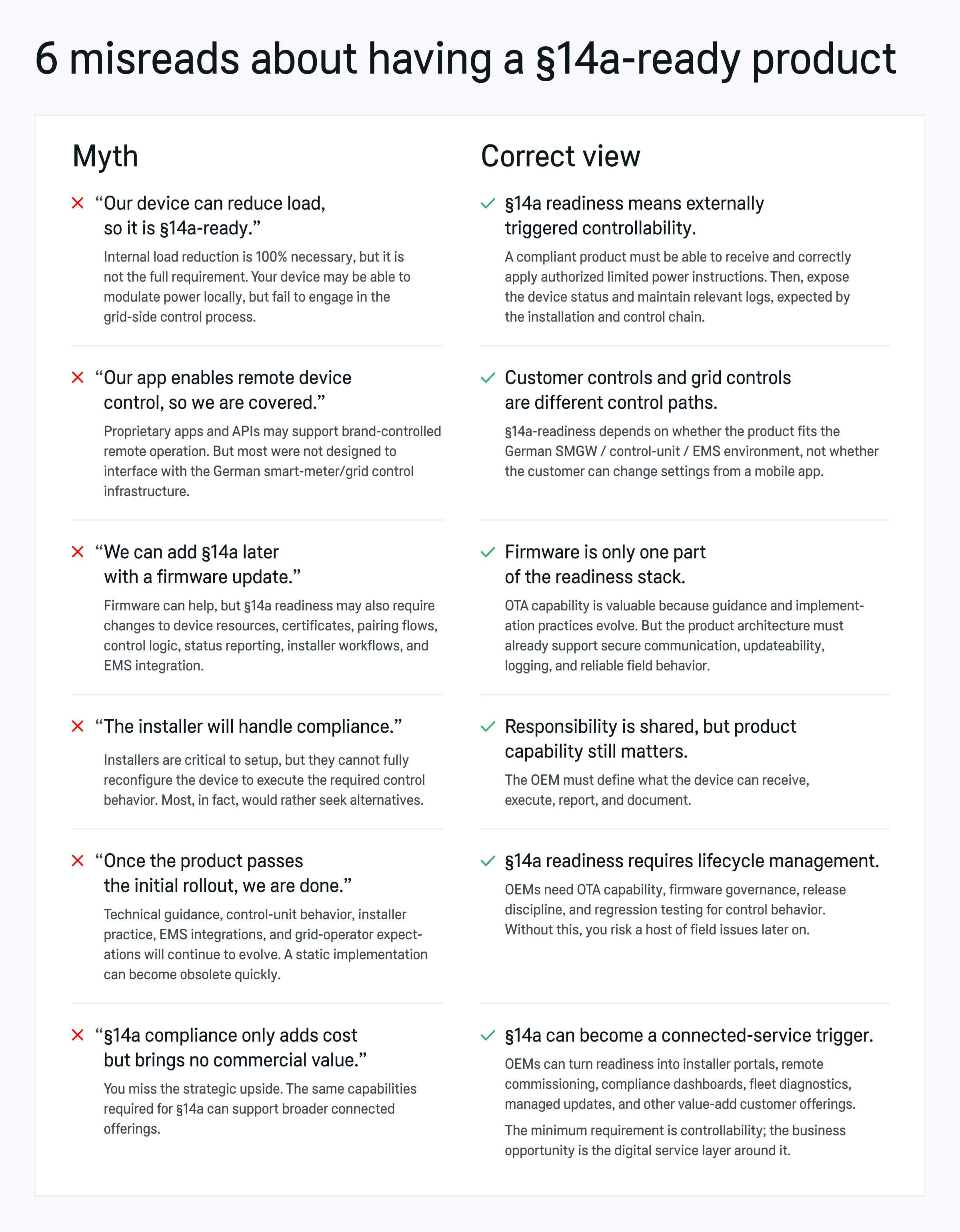 Misreads about having &sect;14a-ready product