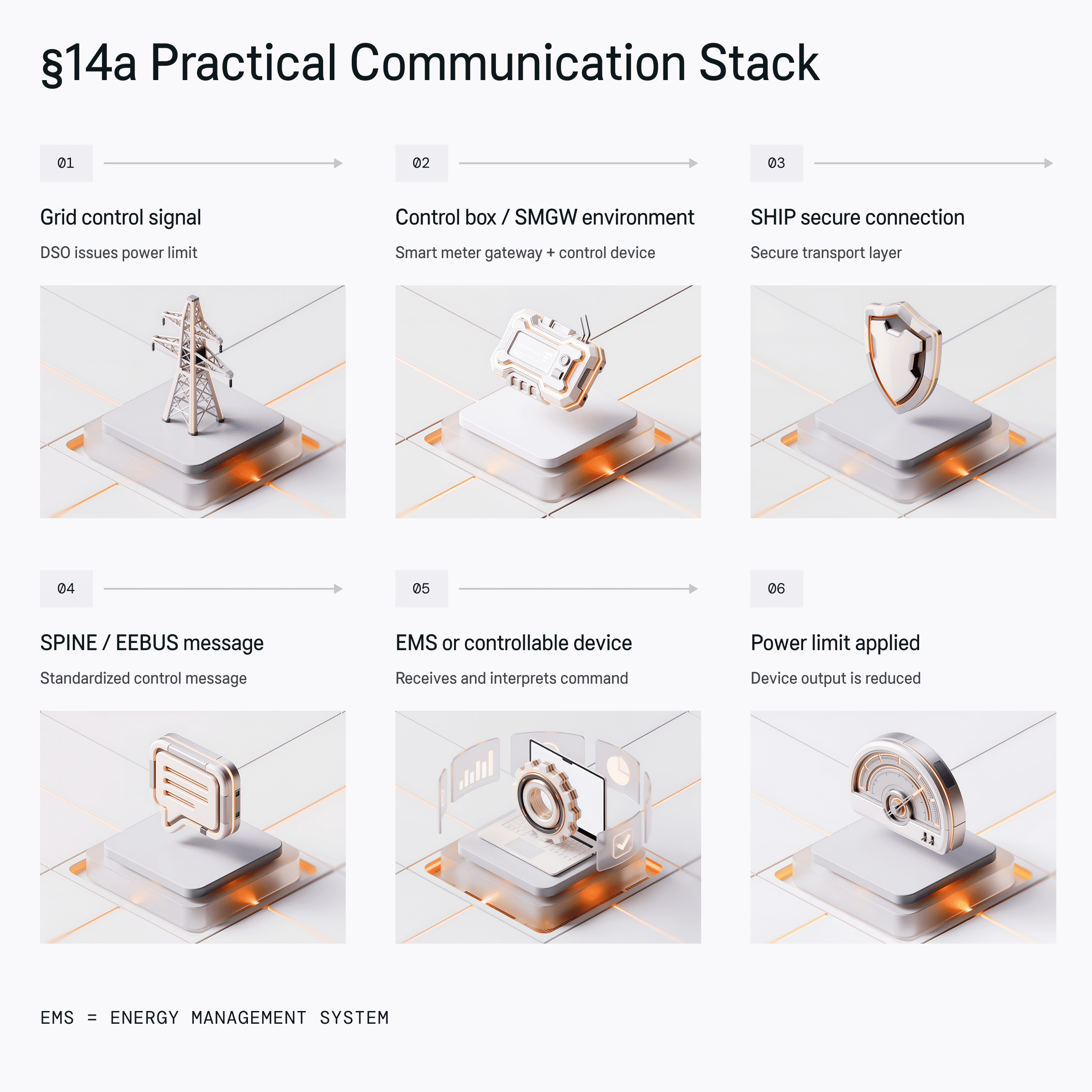Practical communication stack